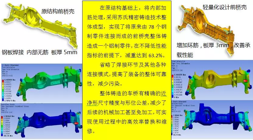 ansys怎么背景变白